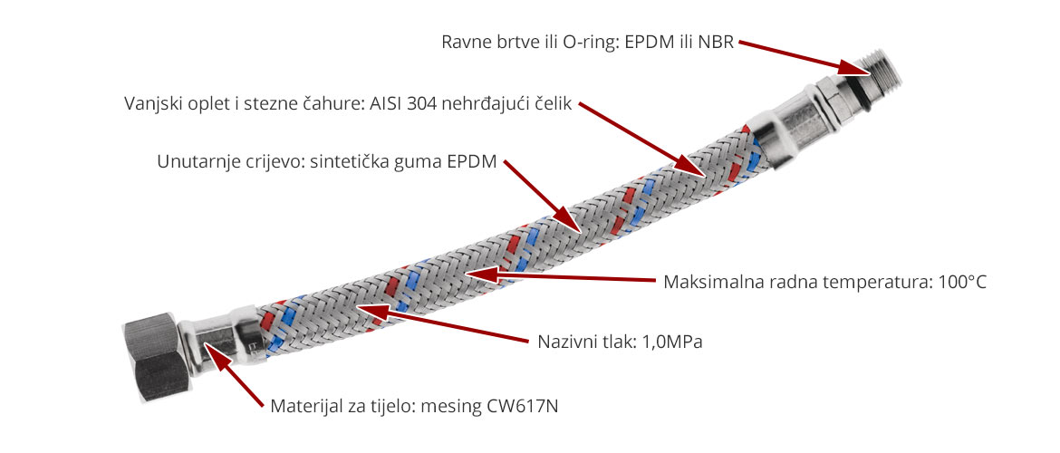 Flexibilna crijeva od nehrđajučeg čelika