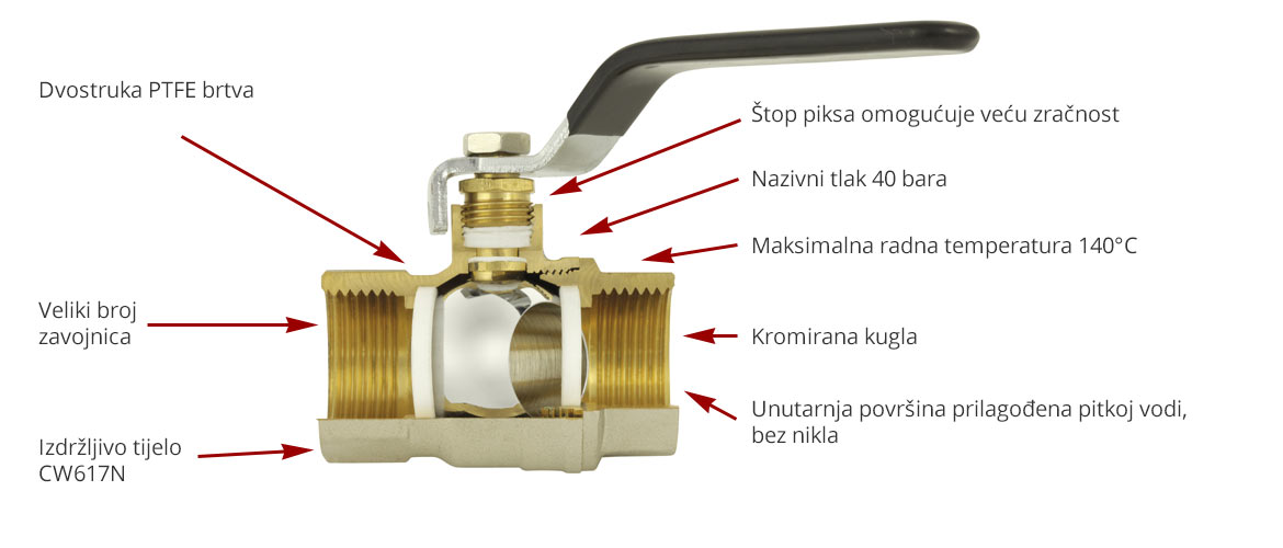 Water ball valves Herkules